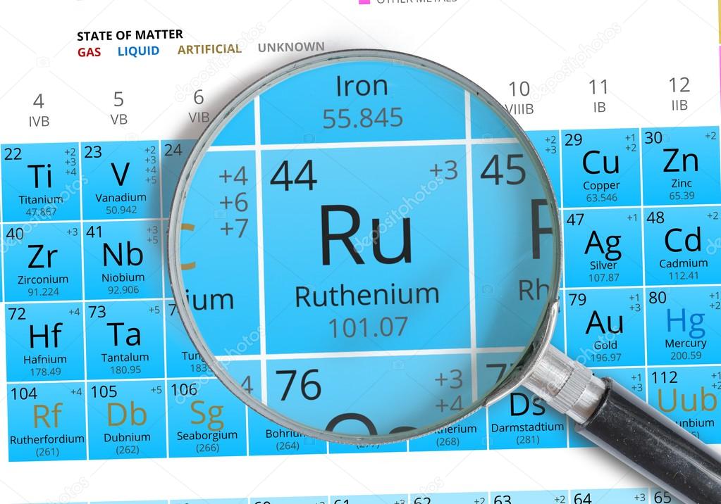 Ruténium