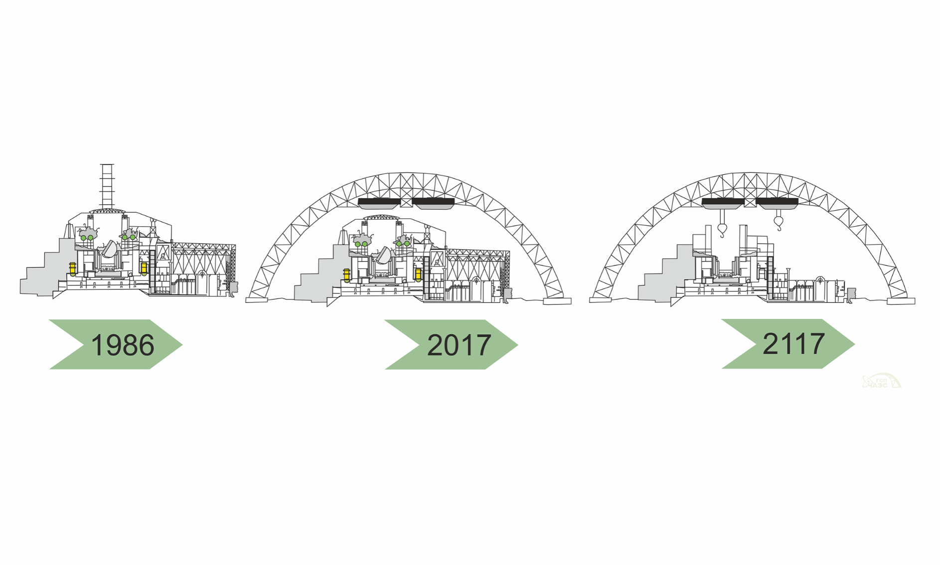 Forrás: 
https://chnpp.gov.ua/nbk/index.html